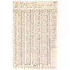 1782 Revolutionary War Paylist, The State of CT. Paid to 162 Officers + Soldiers