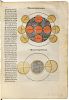 Sacrobosco, Johannes de (c. 1195-c. 1256) Sphaera Mundi; Georgius Purbachius (1423-1461) Theoricae Novae Planetarum; Regiomontanus (143