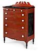 Important Pennsylvania painted chest of drawers