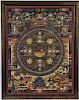 Nepalese Thangka with Wheel of Life