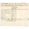 1777 Revolutionary War, Payment Due to Captain Enoch Pages Company Document 
