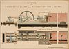   Sammlung von drei technischen Zeichnungen für das Riestedt-Emseloher-Braunkohlenwerk. 1849-1859. Je Aquarelle, Tusche und Graphit auf Papier. Blattm